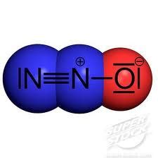 Chemical properties - Nitrous oxide