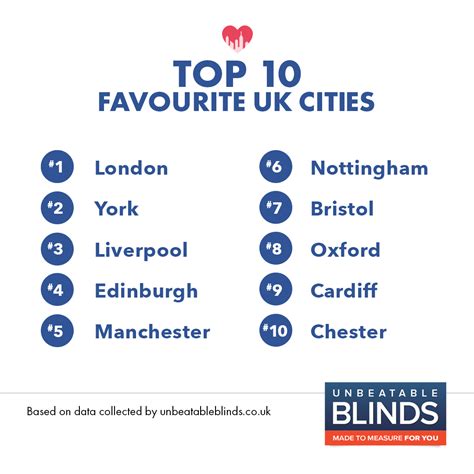 The Best UK Cities for a Good Night’s Sleep | Unbeatable Blinds