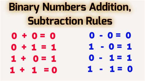 How to add, subtract Binary Numbers II Binary Addition, Subtraction Rules II Computer Basic ...