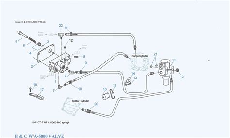 Eaton Fuller 13 Speed Transmission Air Line Diagram - Hanenhuusholli