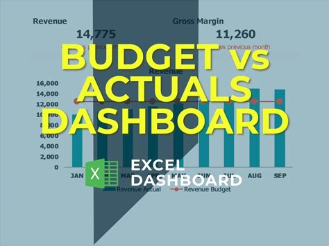 Budget Dashboard Excel Template Free Download - Resume Example Gallery