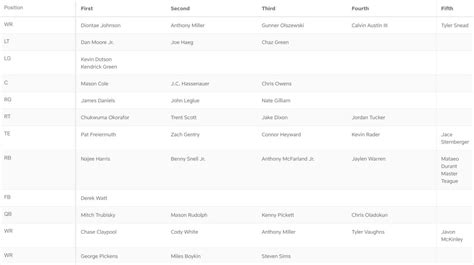 Steelers Depth Chart 2023