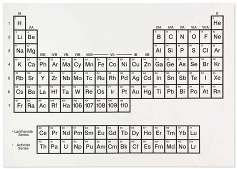 Periodic Table Black And White Labeled