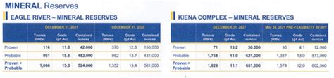 Wesdome Gold Mines Stock: Q1 Gold Production On The Weak Side | Seeking Alpha