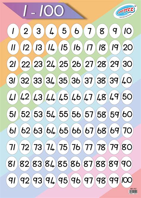 "Numbers 1-100" laminated poster 680mm x 480mm - Educational Toys Online