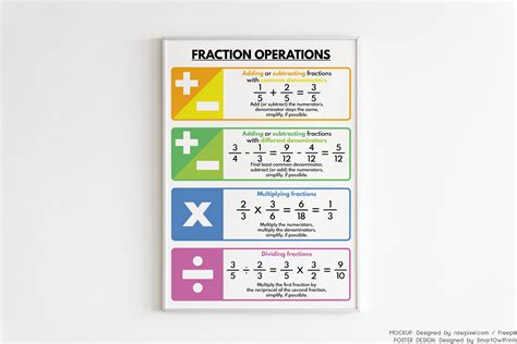 FRACTIONS OPERATIONS and RULES Poster Educational Posters for - Etsy