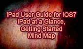 iPad User Guide for iOS7, iPad at a Glance, Getting Started, Interactive Mind Map.