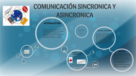 Comunicación Sincrónica y Asincronica by Geraldine Mireya Torres Trujillo on Prezi