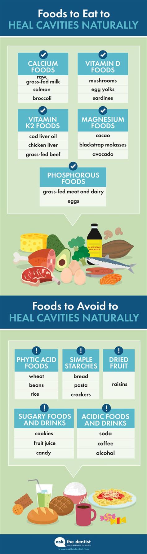 Foods that Heal Cavities and Foods that Don’t | Dental Aware Australia