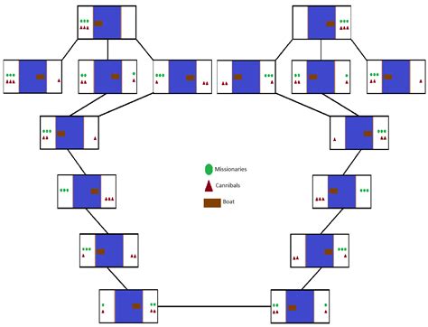 graphs - Length of the solution calculation in Breadth-first - Computer Science Stack Exchange