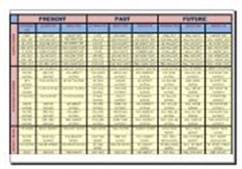 CHART OF TENSES WITH EXAMPLES - ESL worksheet by cyntia00