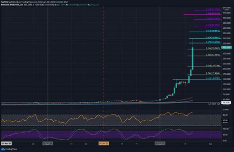 Crypto Price Analysis & Overview February 19th: Bitcoin, Ethereum ...