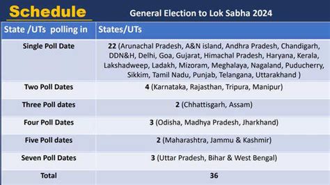 Lok Sabha Election schedule 2024: Dates, full schedule, all you need to know | India News ...