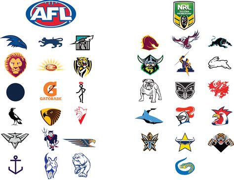 AFL vs NRL Based On A Fight To The Death Between Their Respective Club Mascots | ThermoCow