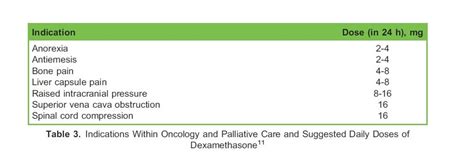 Dexamethasone : WFSA - Resources