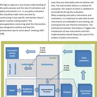 Heuristic evaluation model. | Download Scientific Diagram