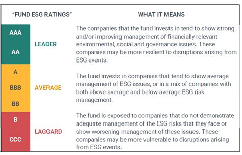 ESG Methodology | BlackRock