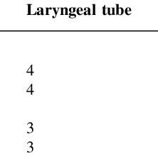 The laryngeal tube in place. When inserted, the device lies along the... | Download Scientific ...