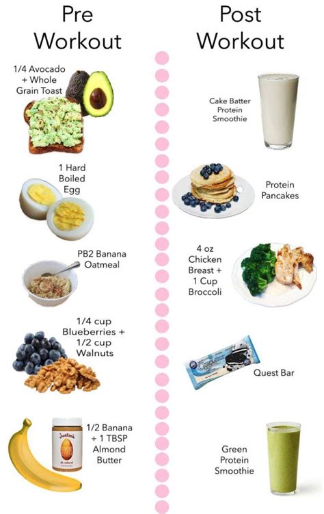 My Favorite Pre & Post Workout Snacks - LifetoLauren | Post workout ...