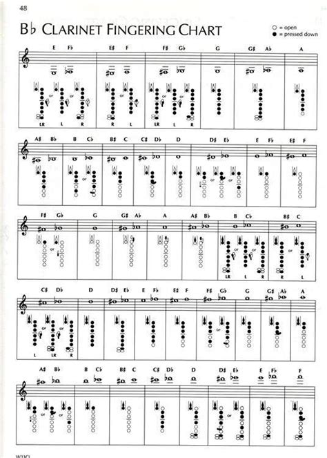 Clarinet Fingering Chart | The Online Metronome