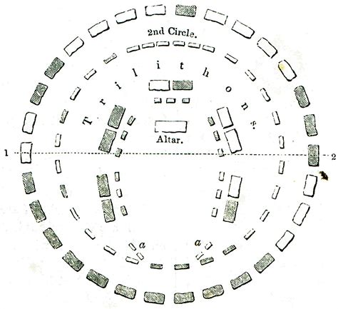 File:Knight-Stonehenge-Restored-plan-q85-1165x1066.jpg - Wikimedia Commons