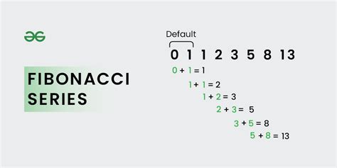 Program to Print Fibonacci Series - GeeksforGeeks