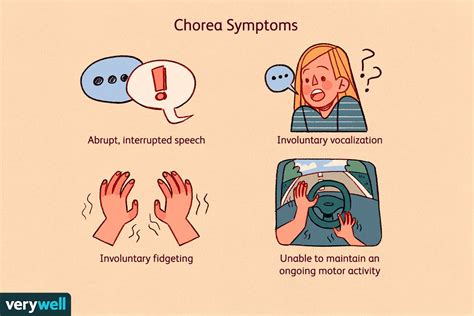 Chorea: Symptoms, Causes, Treatment, and More