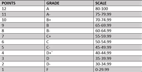 Academic grading in Kenya for primary, secondary, and university education - Tuko.co.ke