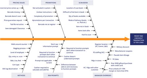 Cause and effect diagram word template - fetishield