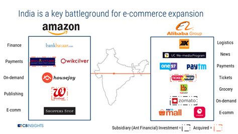 Amazon Vs. Alibaba: How The E-Commerce Giants Stack Up In The Fight To Go Global