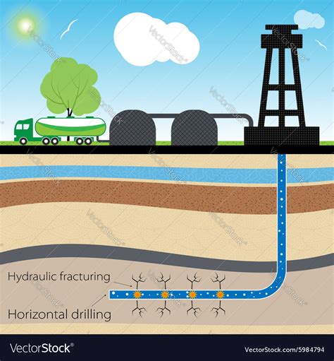 Hydraulic fracturing Royalty Free Vector Image