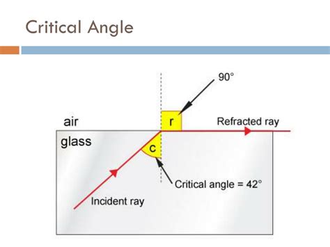 PPT - TOTAL INTERNAL REFLECTION PowerPoint Presentation, free download - ID:2487240