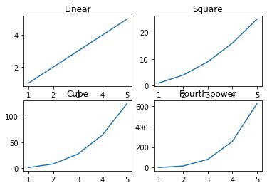 Matplotlib Subplot Spacing: 4 Different Approaches - Python Pool