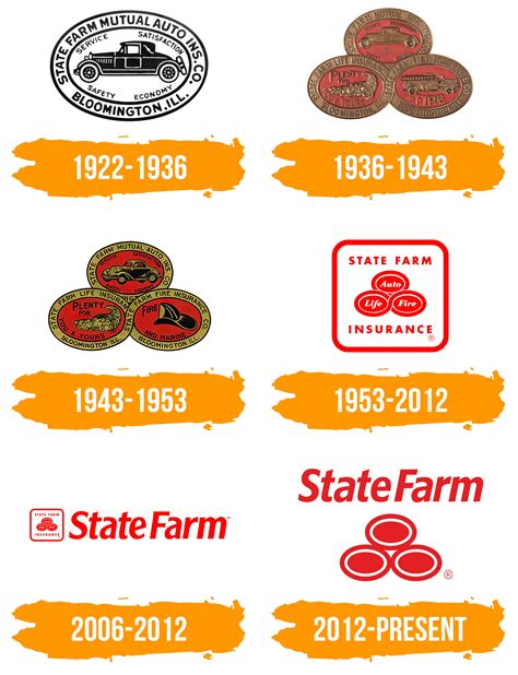 State Farm Logo : histoire, signification de l'emblème