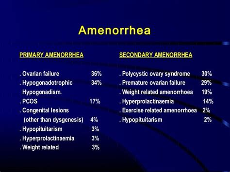 CLINICAL DIAGNOSIS AND MANAGEMENT OF AMENORRHOEA BY DR SHASHWAT JANI