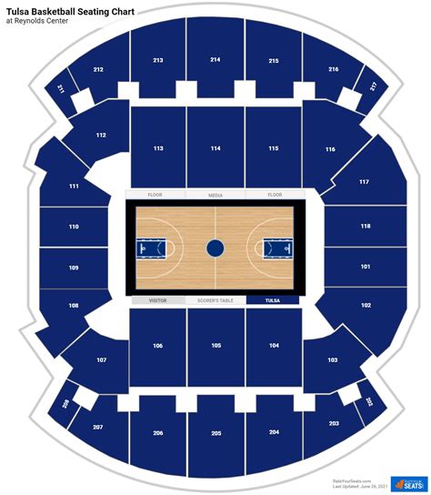 Reynolds Center Seating Chart - RateYourSeats.com