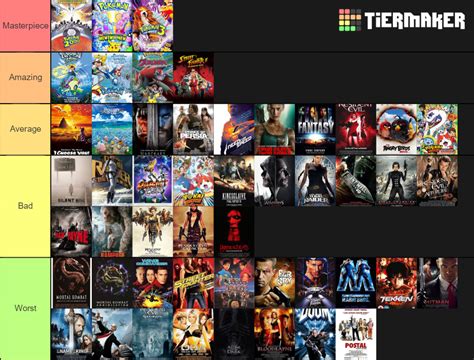 Video Game Adaptations of Movies Tier List (Community Rankings) - TierMaker