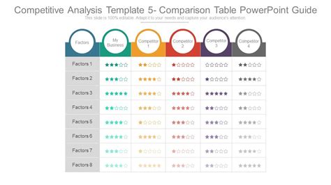 Plantilla de análisis competitivo 5 Tabla comparativa Guía de ...