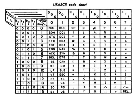 Non-ASCII Characters: Find Invalid File Names With TreeSize, your powerful disk space manager