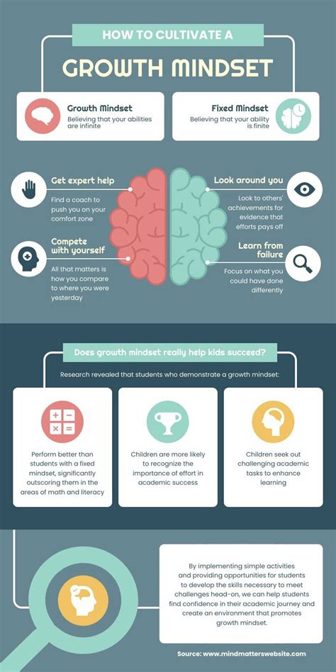 Infographic Growth