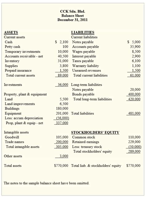 Trading Account Pl Balance Sheet Financial Statement | Alayneabrahams