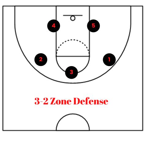 Defense Vs Position Nba Fantasy