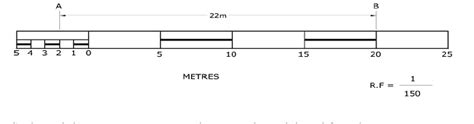 Engineering drawing: SCALES