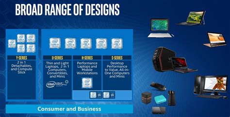 Intel Core i7-7700HQ benchmarks (vs Core i7-6700HQ, i7-5700HQ and i7-4710HQ)