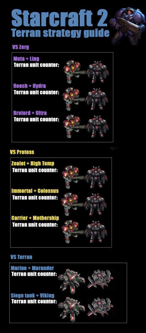 Starcraft 2 Terran strategy guide vs Zerg Muta + Ling Terran unit ...