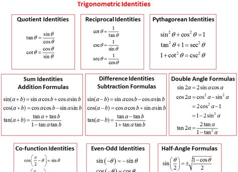 Trigonometry Formula Sin Cos Tan - Math Is Fun