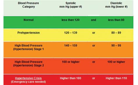 bpchart2 | Blood Pressure Explained