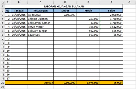 Rumus Laporan Keuangan Sederhana Excel