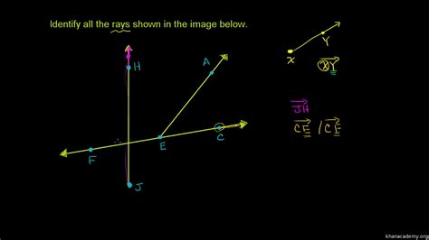 Ray Math