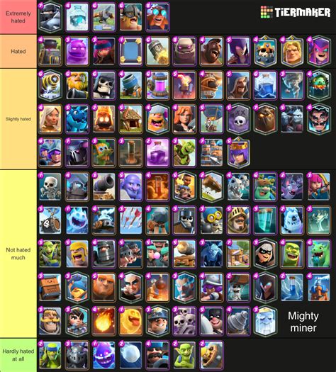 Clash royale card tier list by how much they are hated by the community ...